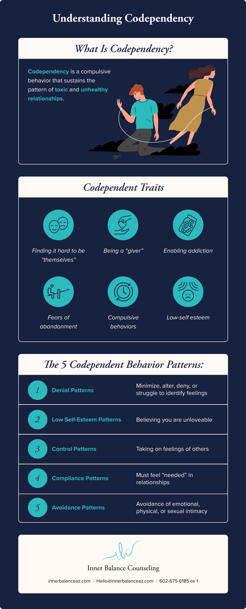 Codependency Inner Balance Counseling
